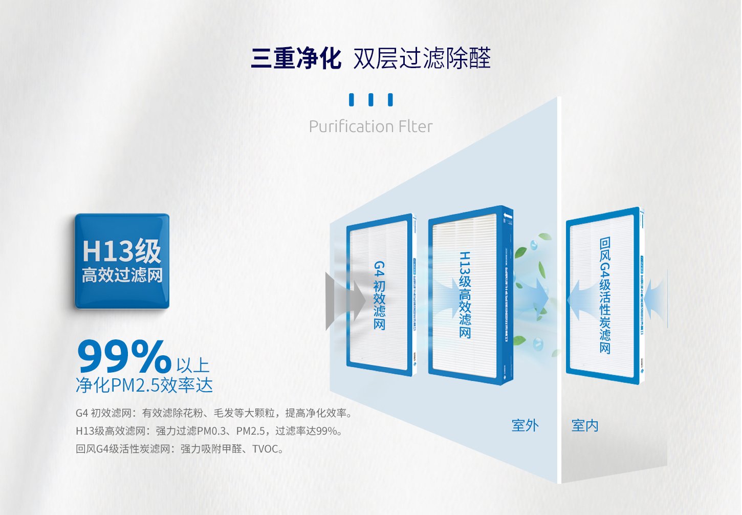 消毒新風(fēng)凈化機(jī)